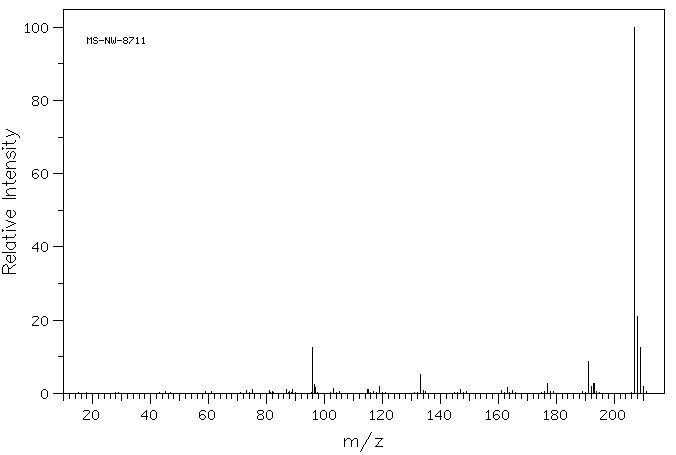 Hexamethylcyclotrisiloxane(541-05-9) MS