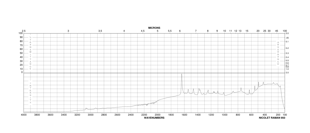 2-Methylindole-3-carboxaldehyde(5416-80-8)FT-IR