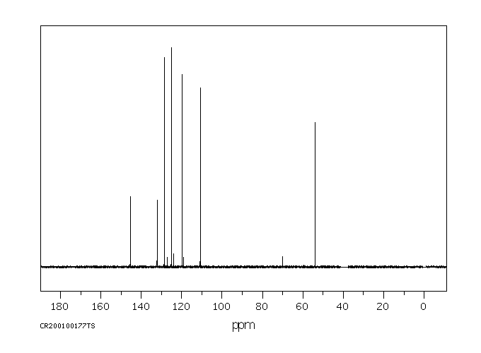 1-(CHLOROMETHYL)-1H-BENZOTRIAZOLE(54187-96-1) <sup>1</sup>H NMR