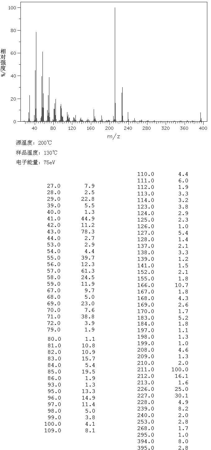 圖譜