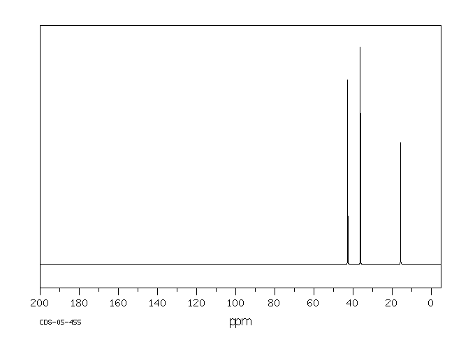 2-CHLOROETHYL METHYL SULFIDE(542-81-4) MS