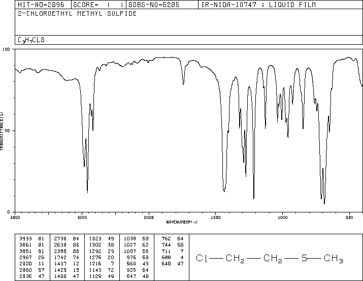 2-CHLOROETHYL METHYL SULFIDE(542-81-4) MS