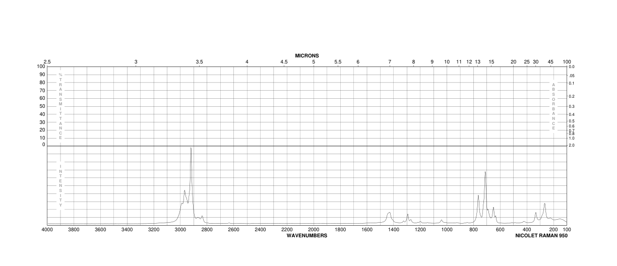 2-CHLOROETHYL METHYL SULFIDE(542-81-4) MS