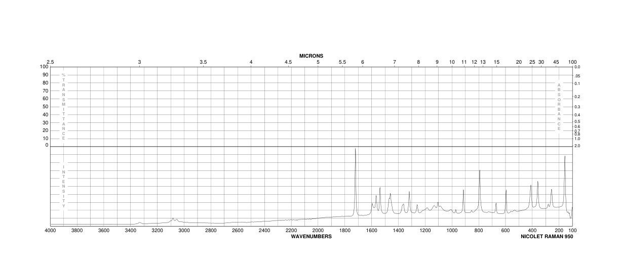 3-Aminopyrazine-2-carboxylic acid(5424-01-1)IR