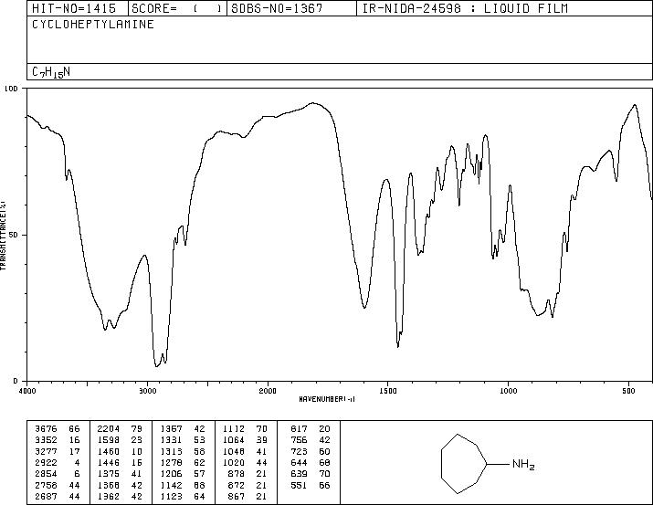 CYCLOHEPTYLAMINE(5452-35-7) IR1