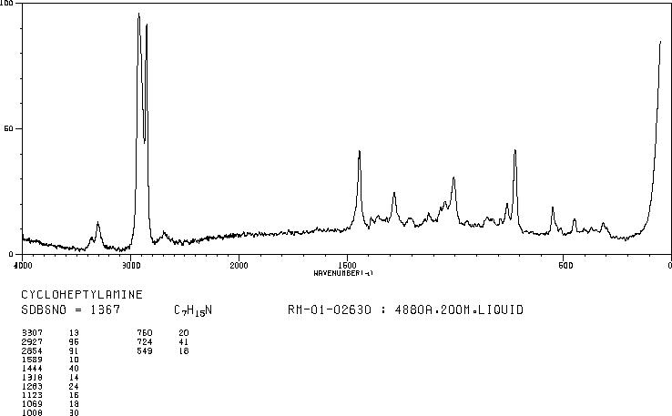 CYCLOHEPTYLAMINE(5452-35-7) IR1