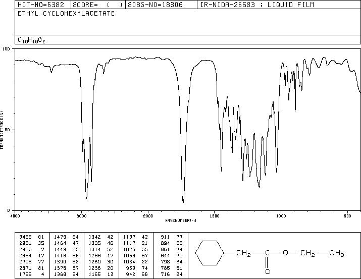 ETHYL CYCLOHEXYLACETATE(5452-75-5) MS