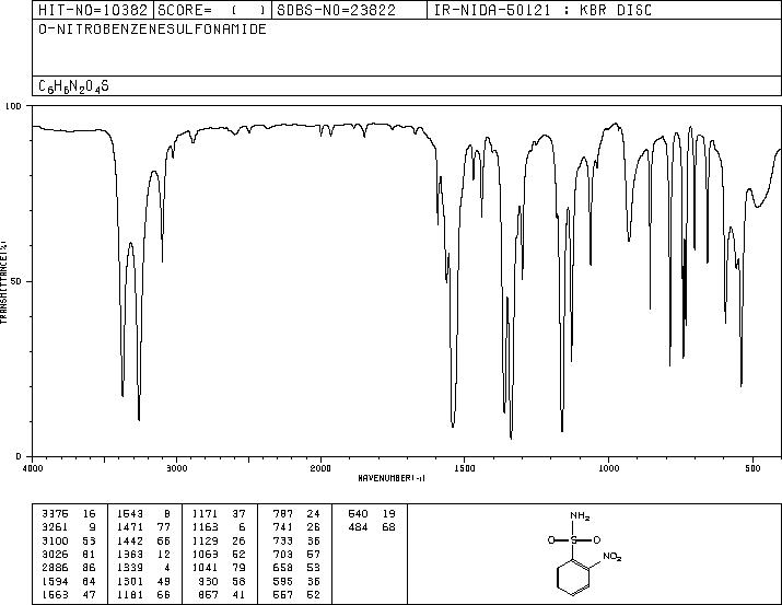 2-Nitrobenzenesulfonamide(5455-59-4) IR1