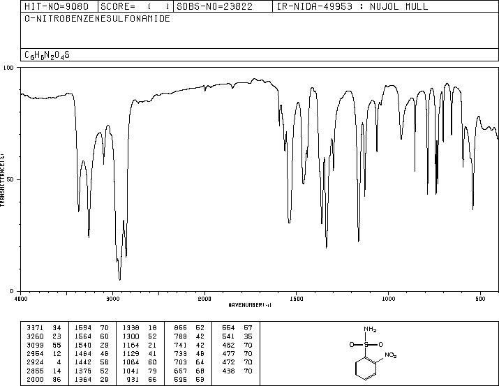 2-Nitrobenzenesulfonamide(5455-59-4) IR1