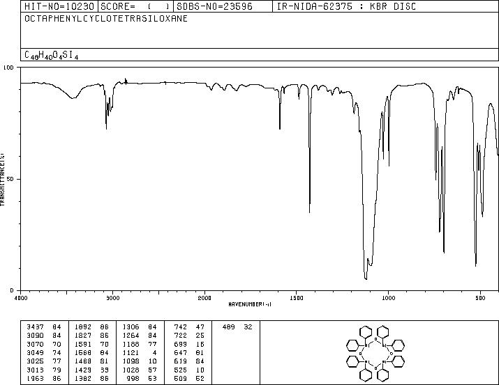 Octaphenylcyclotetrasiloxane(546-56-5) MS