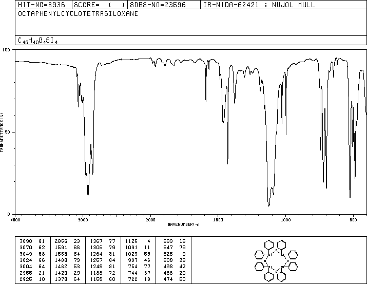 Octaphenylcyclotetrasiloxane(546-56-5) MS