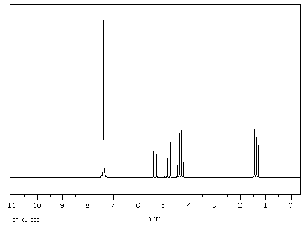 ETHYL 2,3-DIBROMO-3-PHENYLPROPIONATE(5464-70-0) <sup>1</sup>H NMR