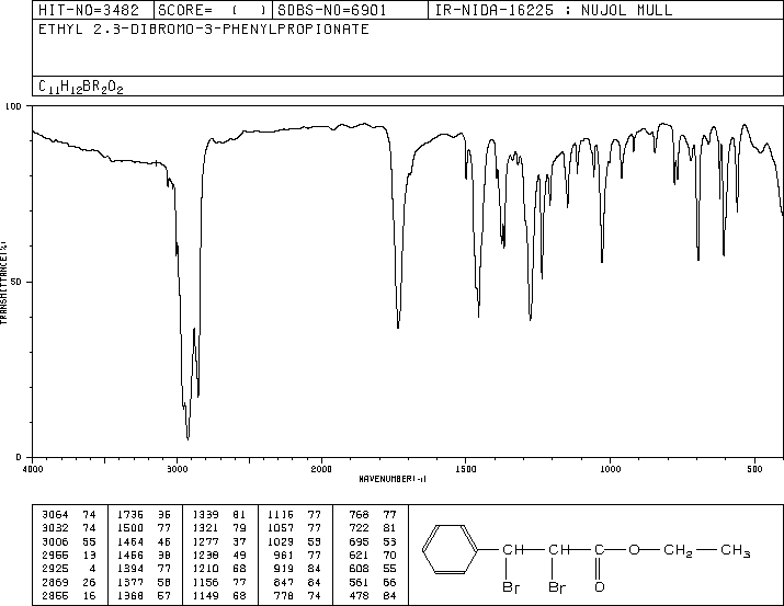 ETHYL 2,3-DIBROMO-3-PHENYLPROPIONATE(5464-70-0) <sup>1</sup>H NMR