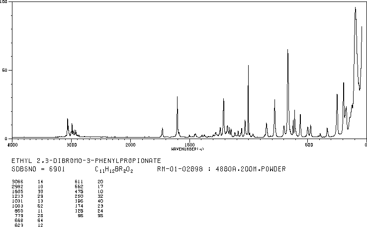 ETHYL 2,3-DIBROMO-3-PHENYLPROPIONATE(5464-70-0) <sup>1</sup>H NMR