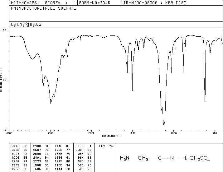 Aminoacetonitrile sulfate (5466-22-8) IR2