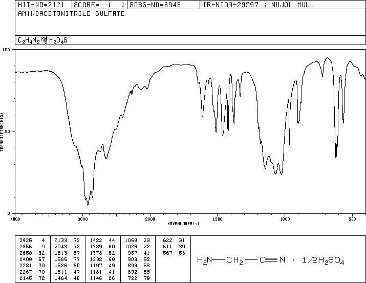 Aminoacetonitrile sulfate (5466-22-8) IR2