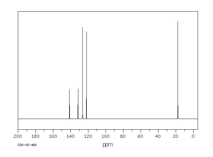 Tetramethylbenzidine(54827-17-7) MS