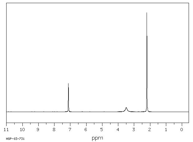 Tetramethylbenzidine(54827-17-7) MS