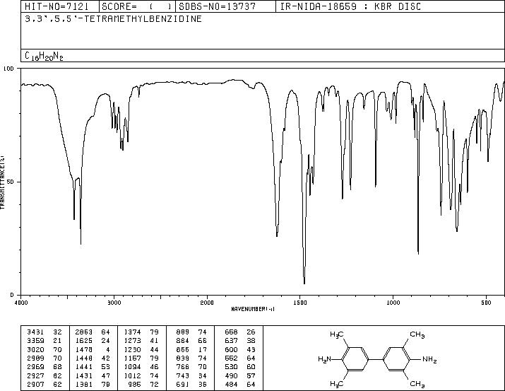 Tetramethylbenzidine(54827-17-7) MS