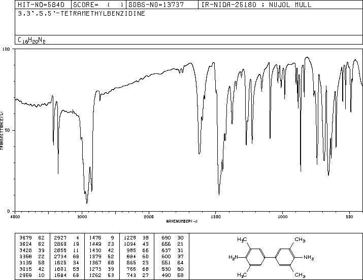 Tetramethylbenzidine(54827-17-7) MS