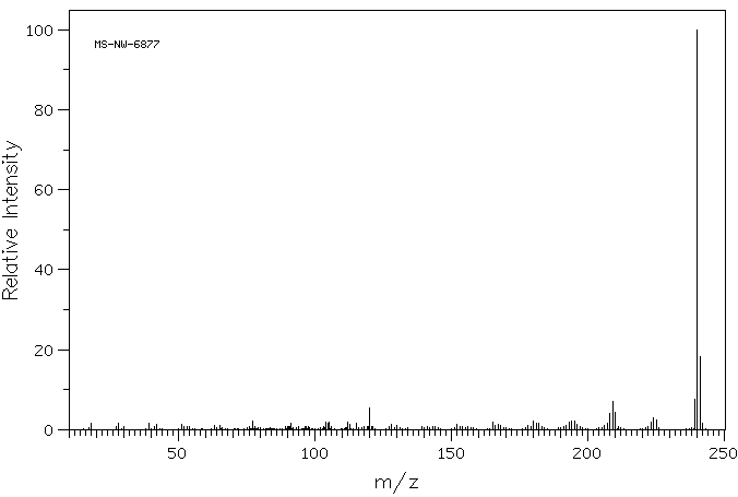 Tetramethylbenzidine(54827-17-7) MS