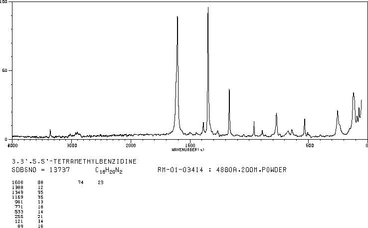 Tetramethylbenzidine(54827-17-7) MS