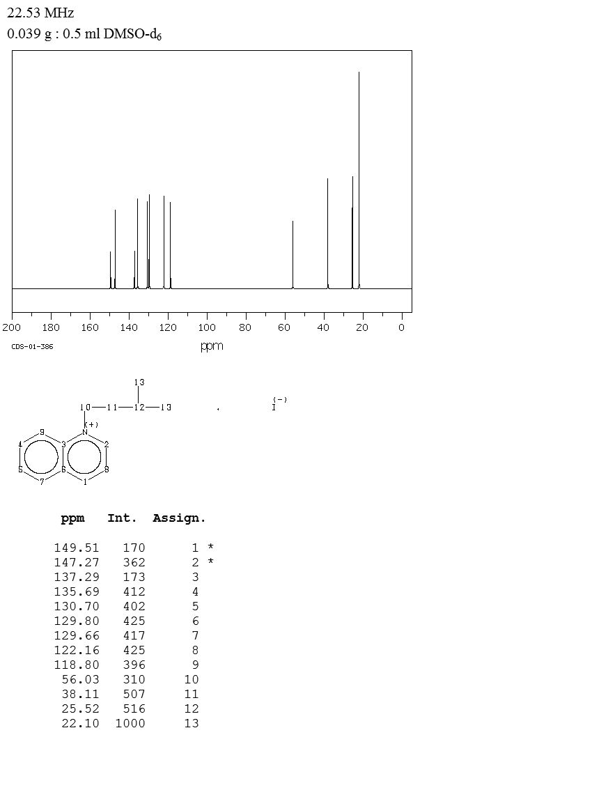 QUINOLINE ISO-AMYL IODIDE(54899-89-7) IR1