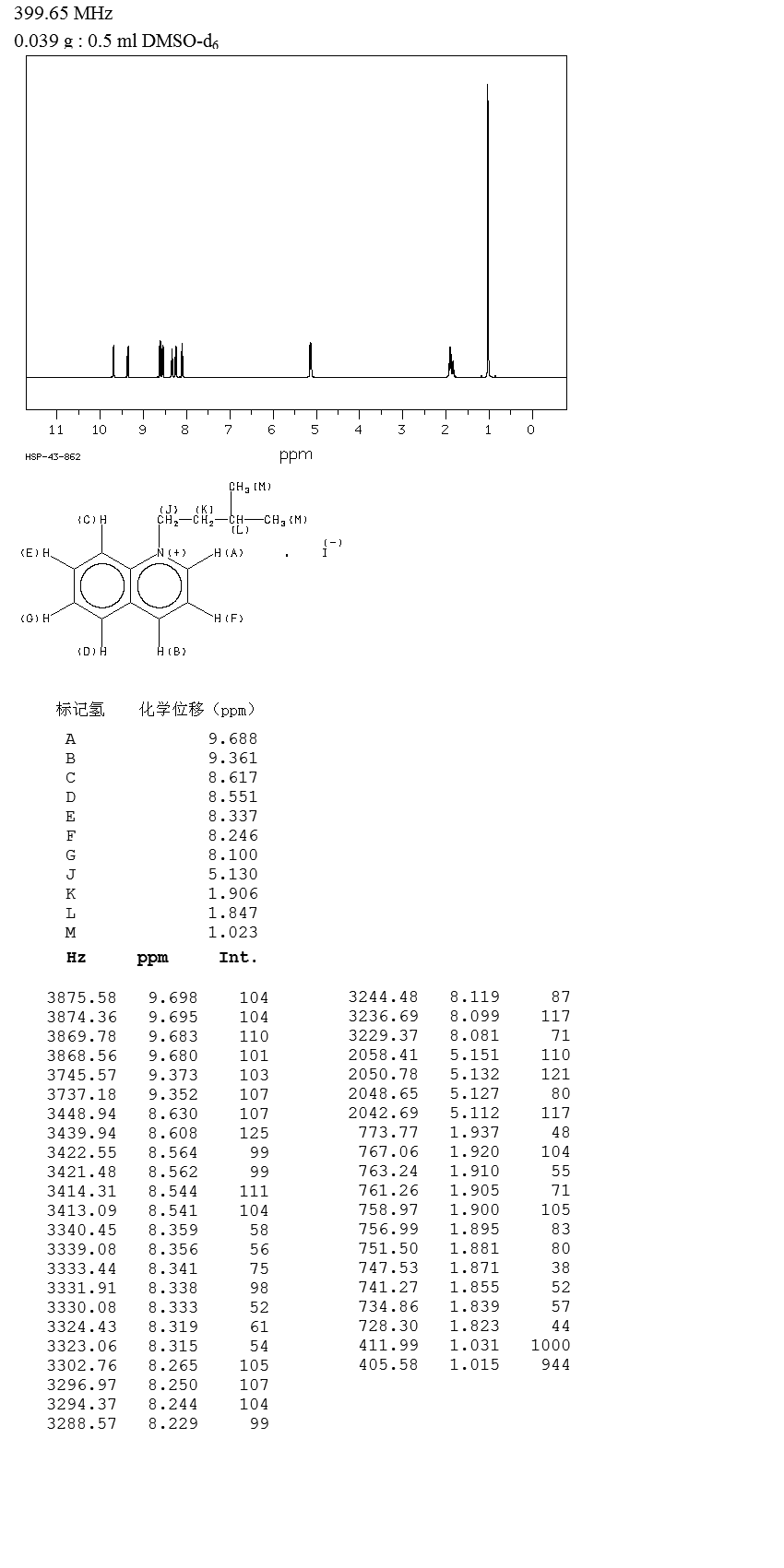 QUINOLINE ISO-AMYL IODIDE(54899-89-7) IR1