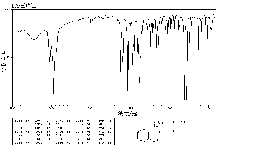 QUINOLINE ISO-AMYL IODIDE(54899-89-7) IR1