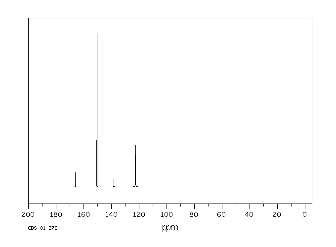 Isonicotinic acid(55-22-1) <sup>13</sup>C NMR