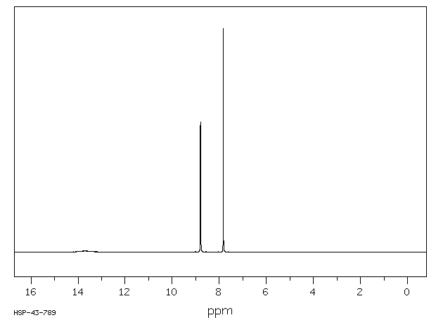 Isonicotinic acid(55-22-1) <sup>13</sup>C NMR