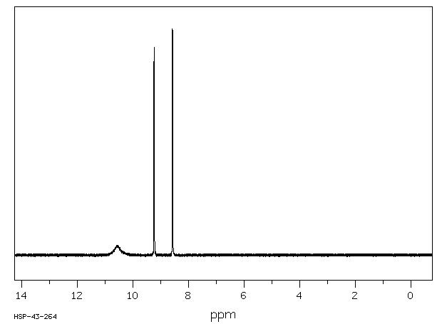 Isonicotinic acid(55-22-1) <sup>13</sup>C NMR