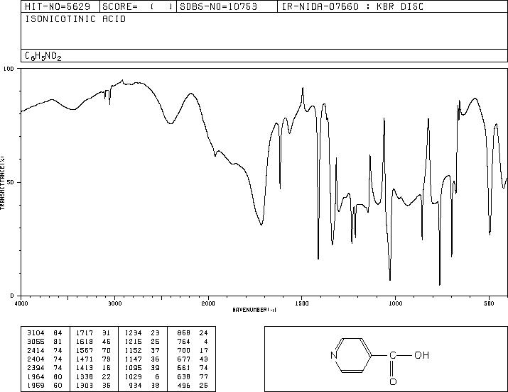 Isonicotinic acid(55-22-1) <sup>13</sup>C NMR