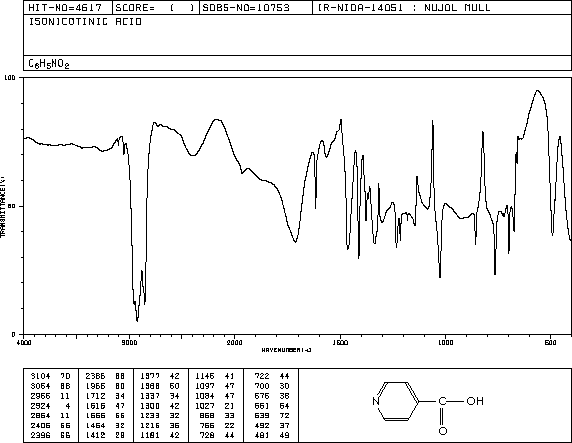 Isonicotinic acid(55-22-1) <sup>13</sup>C NMR