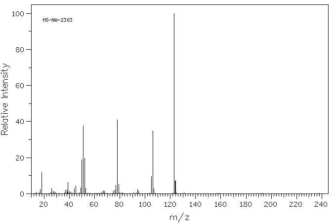 Isonicotinic acid(55-22-1) <sup>13</sup>C NMR