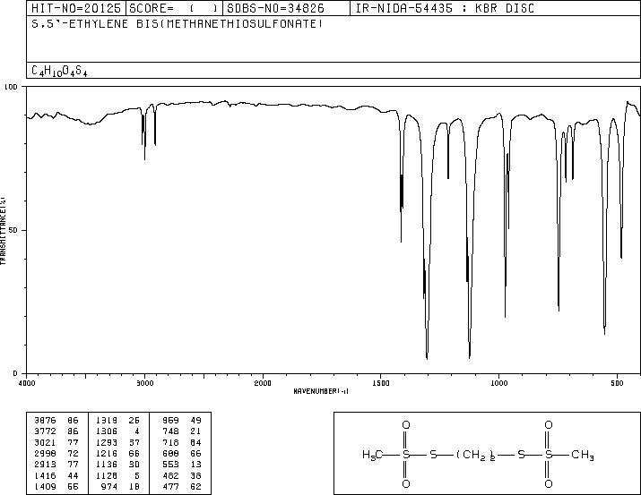 1,2-Ethanediyl Bismethanethiosulfonate(55-95-8) MS