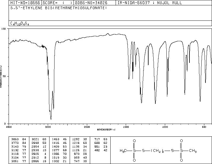 1,2-Ethanediyl Bismethanethiosulfonate(55-95-8) MS