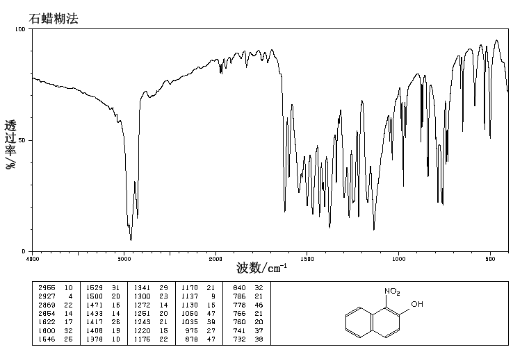 1-NITRO-2-NAPHTHOL(550-60-7) IR3