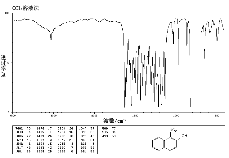 1-NITRO-2-NAPHTHOL(550-60-7) IR3