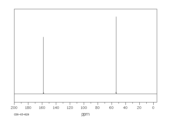 Dimethyl oxalate(553-90-2) <sup>1</sup>H NMR