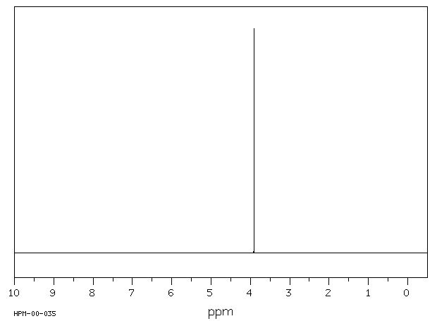 Dimethyl oxalate(553-90-2) <sup>1</sup>H NMR