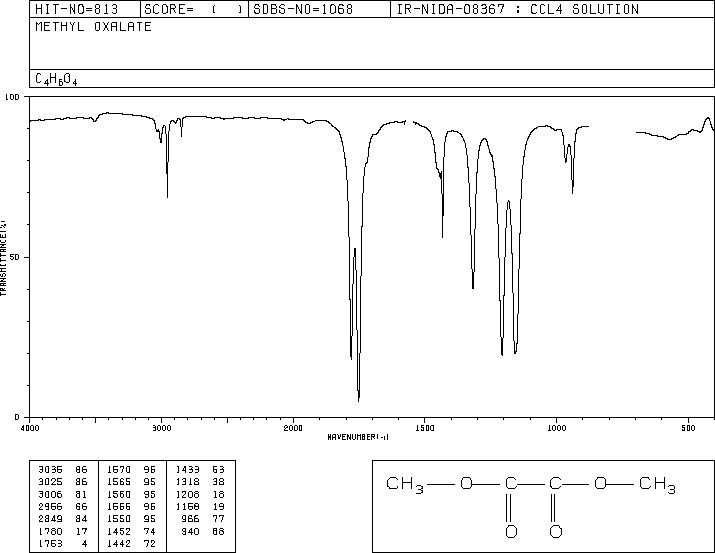 Dimethyl oxalate(553-90-2) <sup>1</sup>H NMR