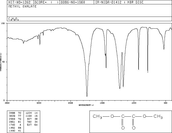 Dimethyl oxalate(553-90-2) <sup>1</sup>H NMR