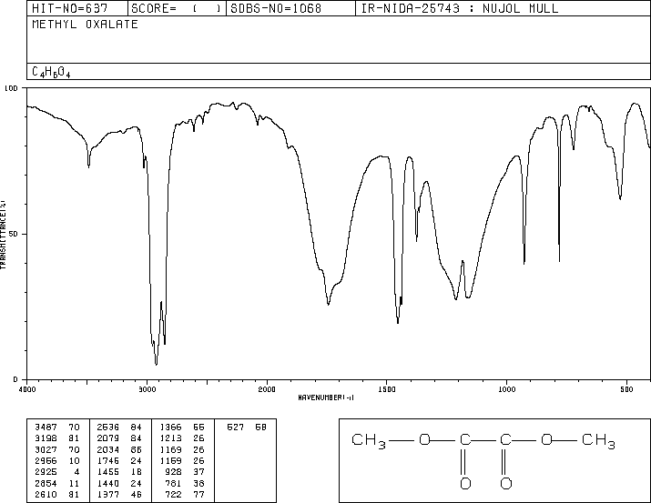 Dimethyl oxalate(553-90-2) <sup>1</sup>H NMR