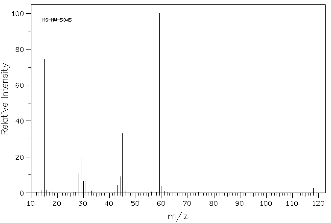 Dimethyl oxalate(553-90-2) <sup>1</sup>H NMR