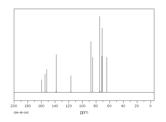 Guanosine 5'-monophosphate disodium salt(5550-12-9) <sup>1</sup>H NMR