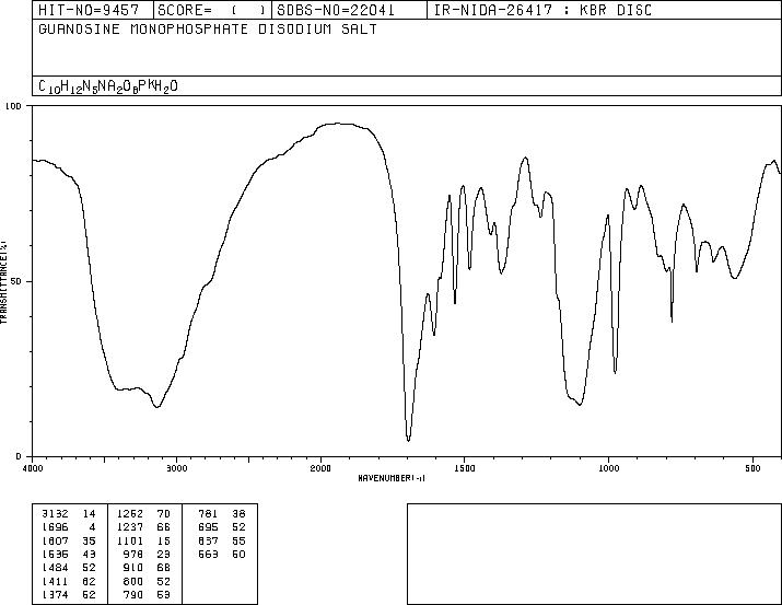 Guanosine 5'-monophosphate disodium salt(5550-12-9) <sup>1</sup>H NMR