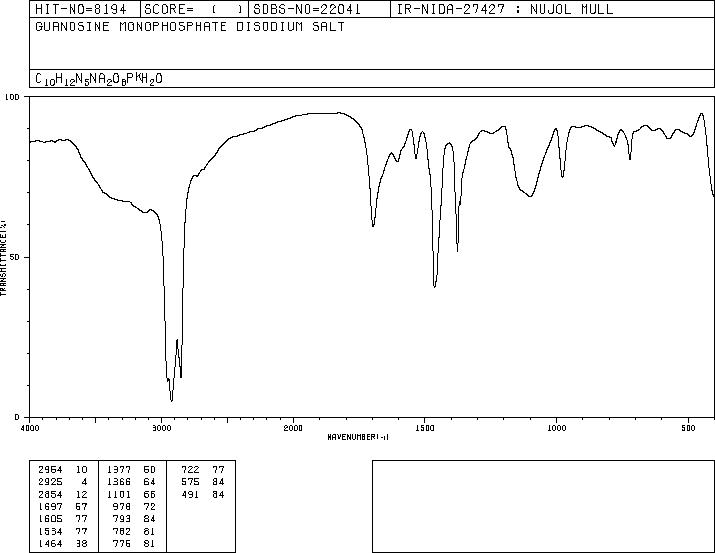 Guanosine 5'-monophosphate disodium salt(5550-12-9) <sup>1</sup>H NMR