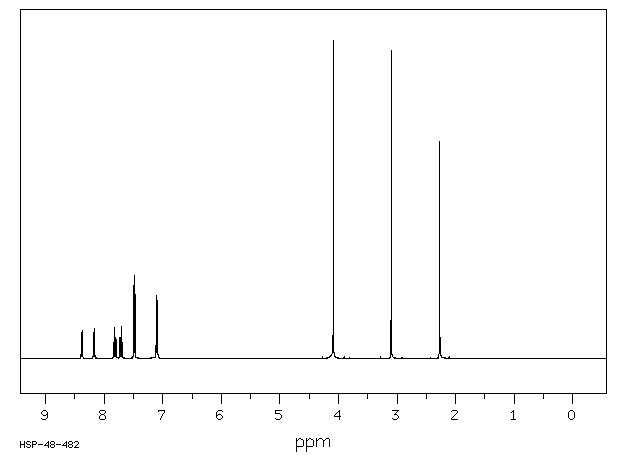 3-methyl-2-(methylthio)benzothiazolium p-toluenesulphonate(55514-14-2) <sup>1</sup>H NMR