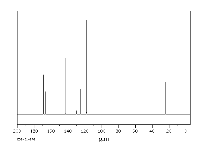 p-Acetylamino benzoic acid(556-08-1) Raman